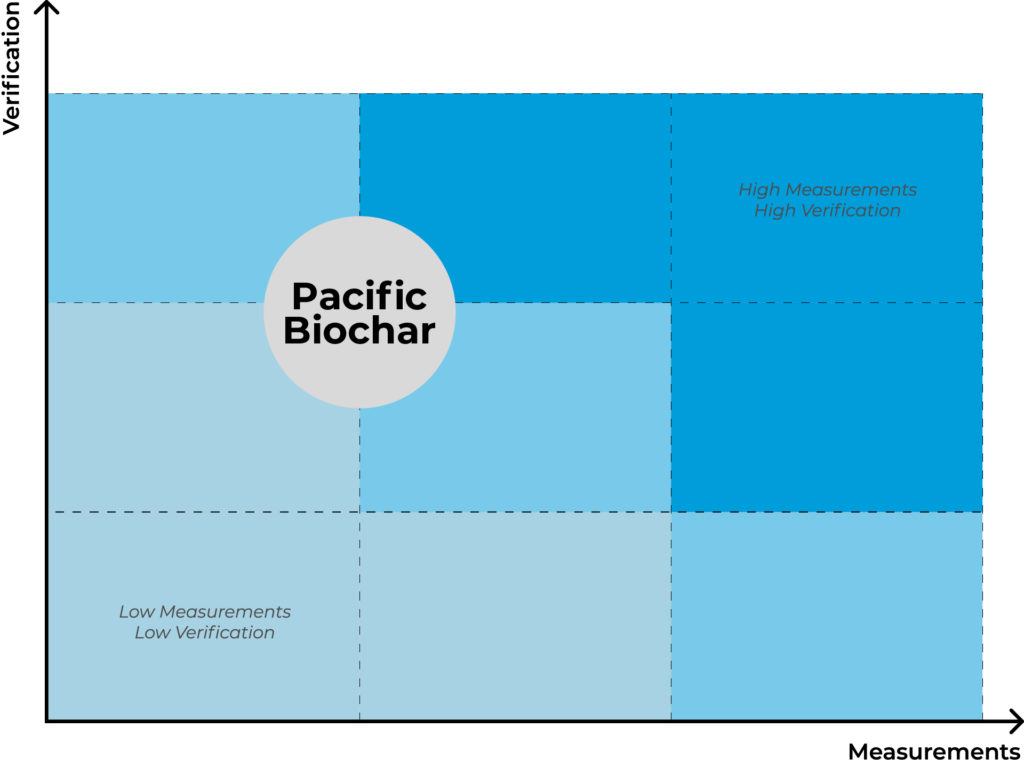 Pacific Biochar - Ecological Benefits Framework